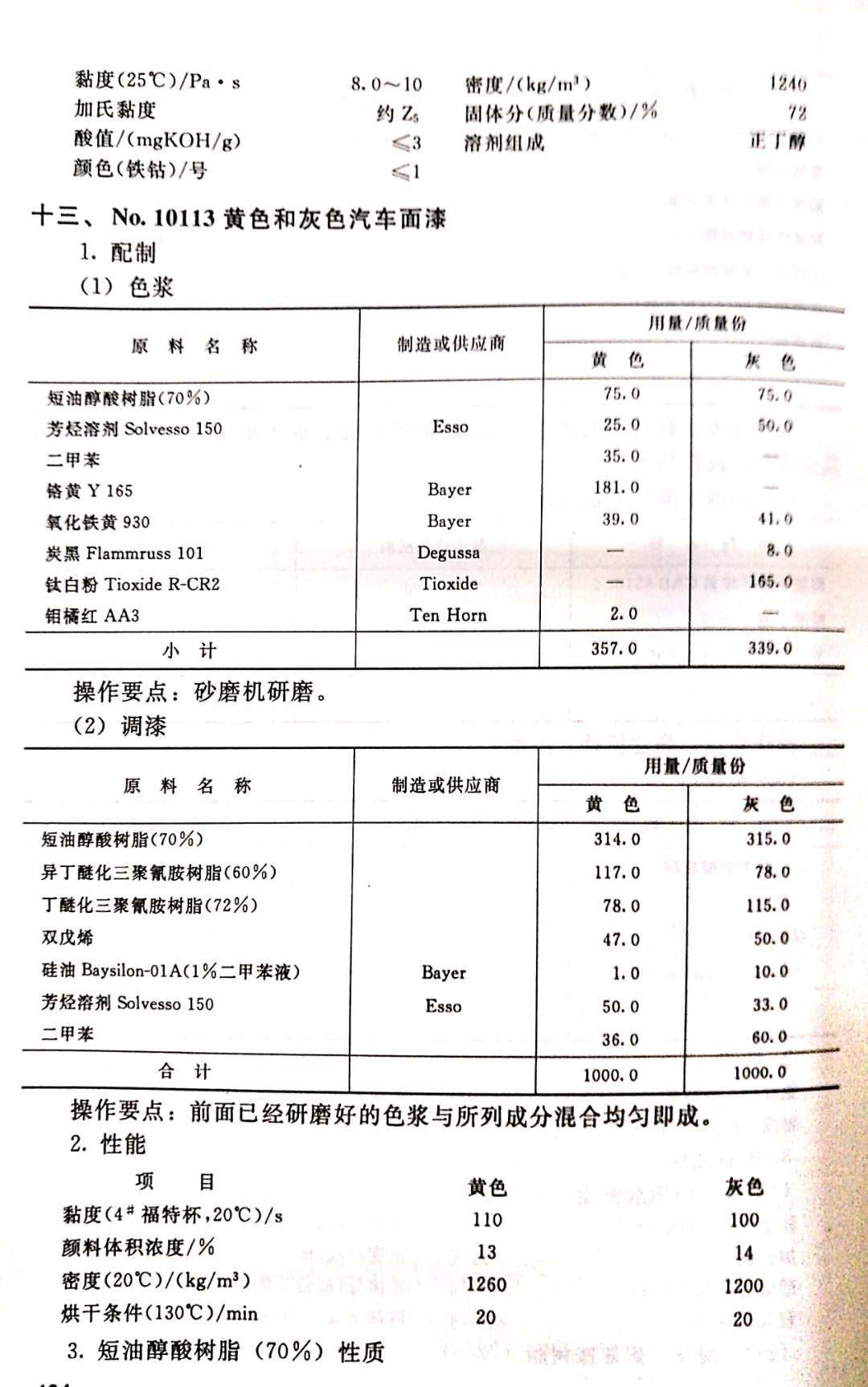 金屬漆配方