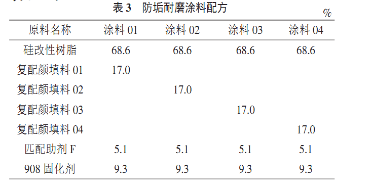 防垢耐磨涂料配方