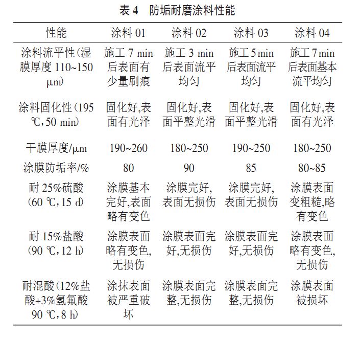 防垢耐磨涂料性能指標