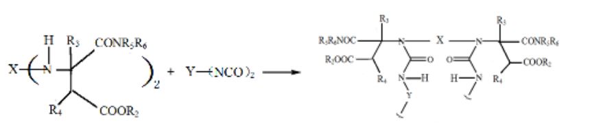 聚脲樹脂化學結構圖