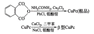 酞青藍反應(yīng)過程