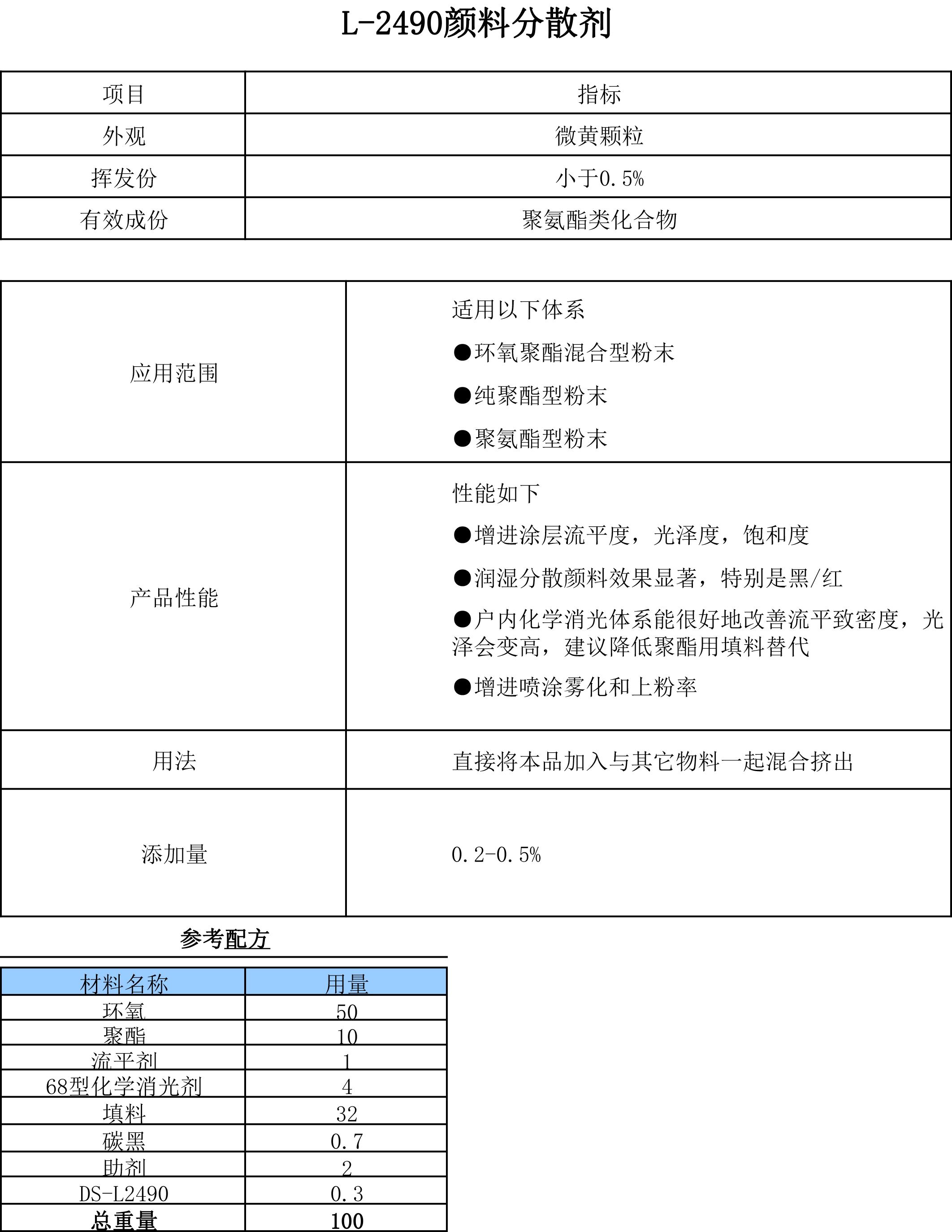 粉末涂料分散劑